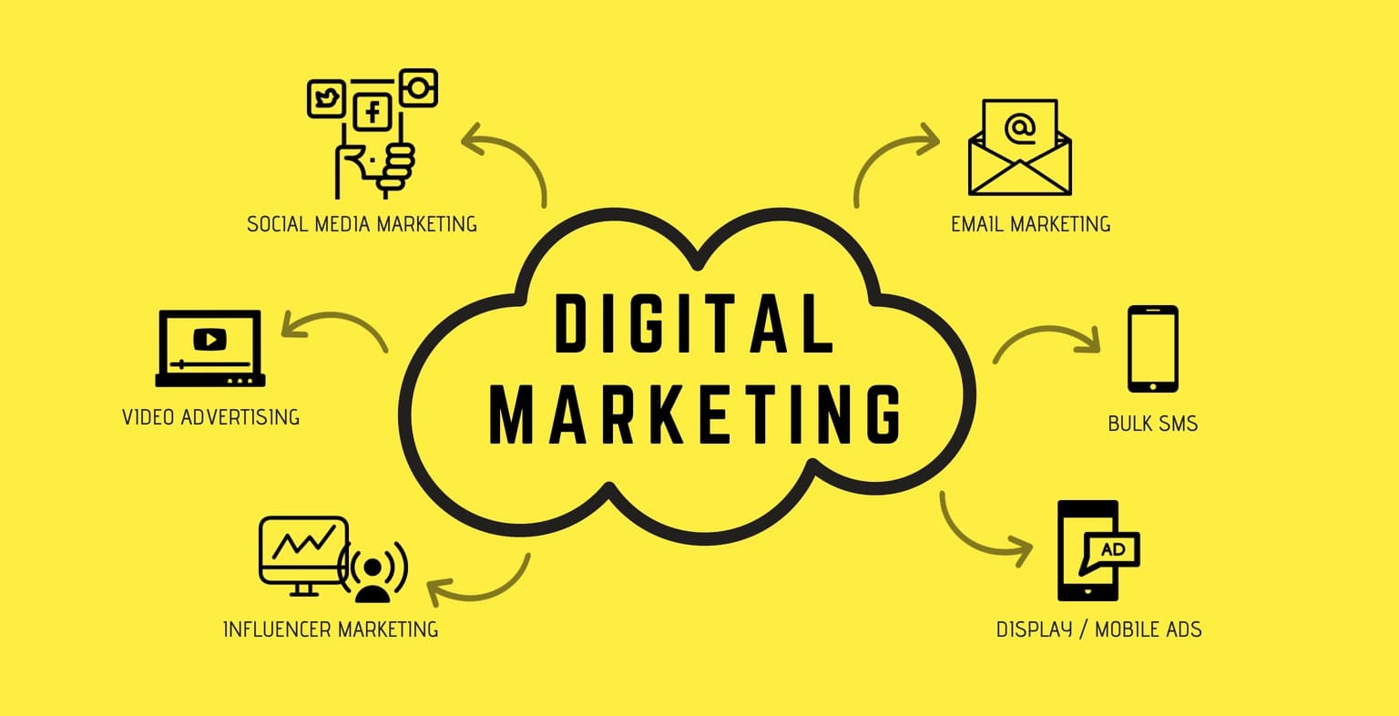 Digital Marketing or online marketing